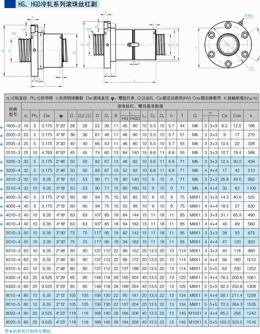 HG、HGD冷軋系列滾珠絲杠副.JPG